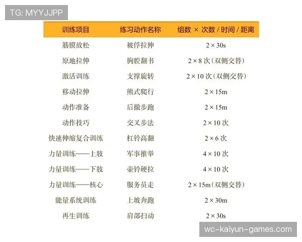 国家队专项技能训练体系逐步完善 体系化发展，国家队训练计划